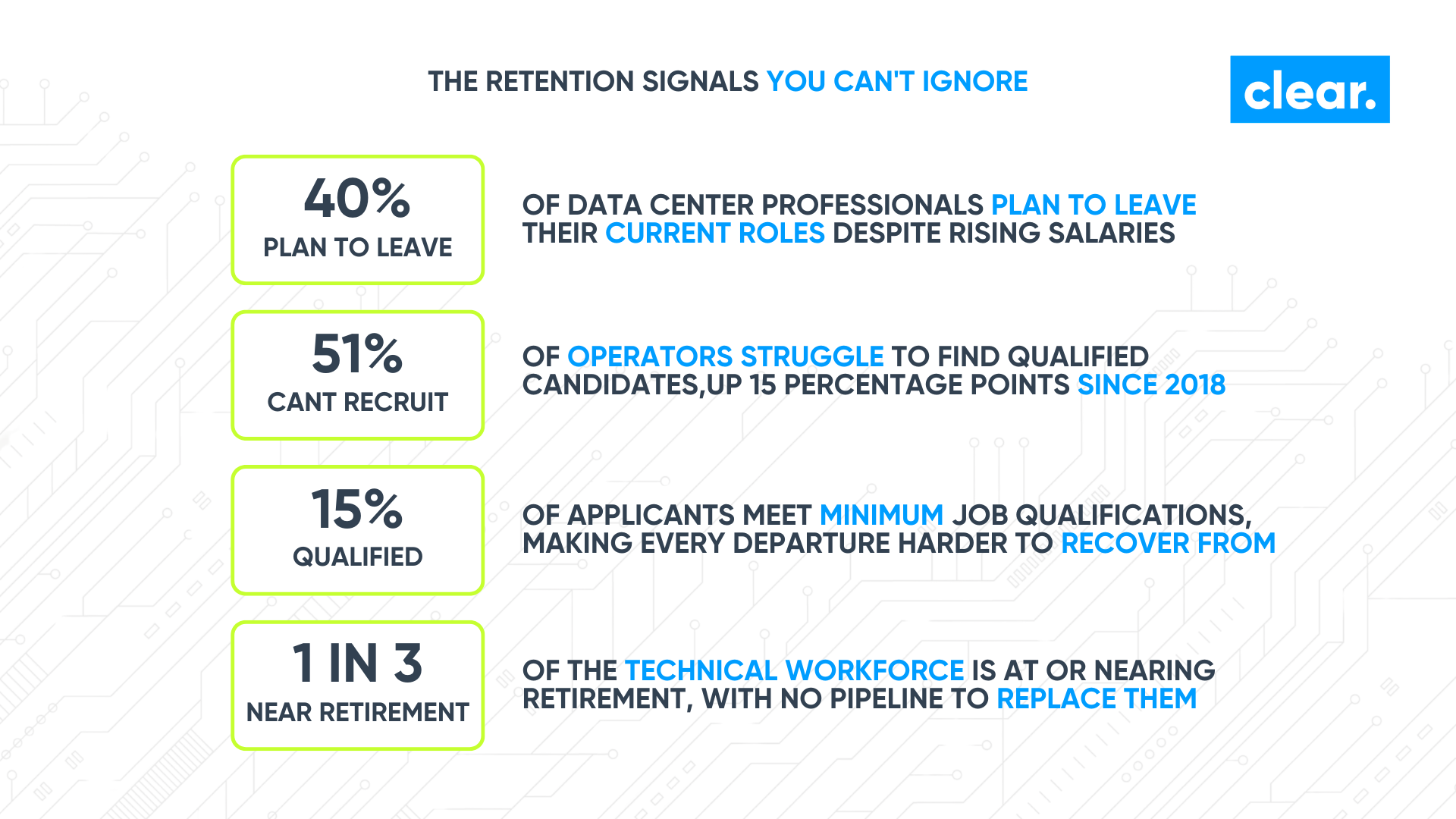 40% of Your Data Center Workforce Plans to Leave: Here’s How to Stop the Exodus illustration