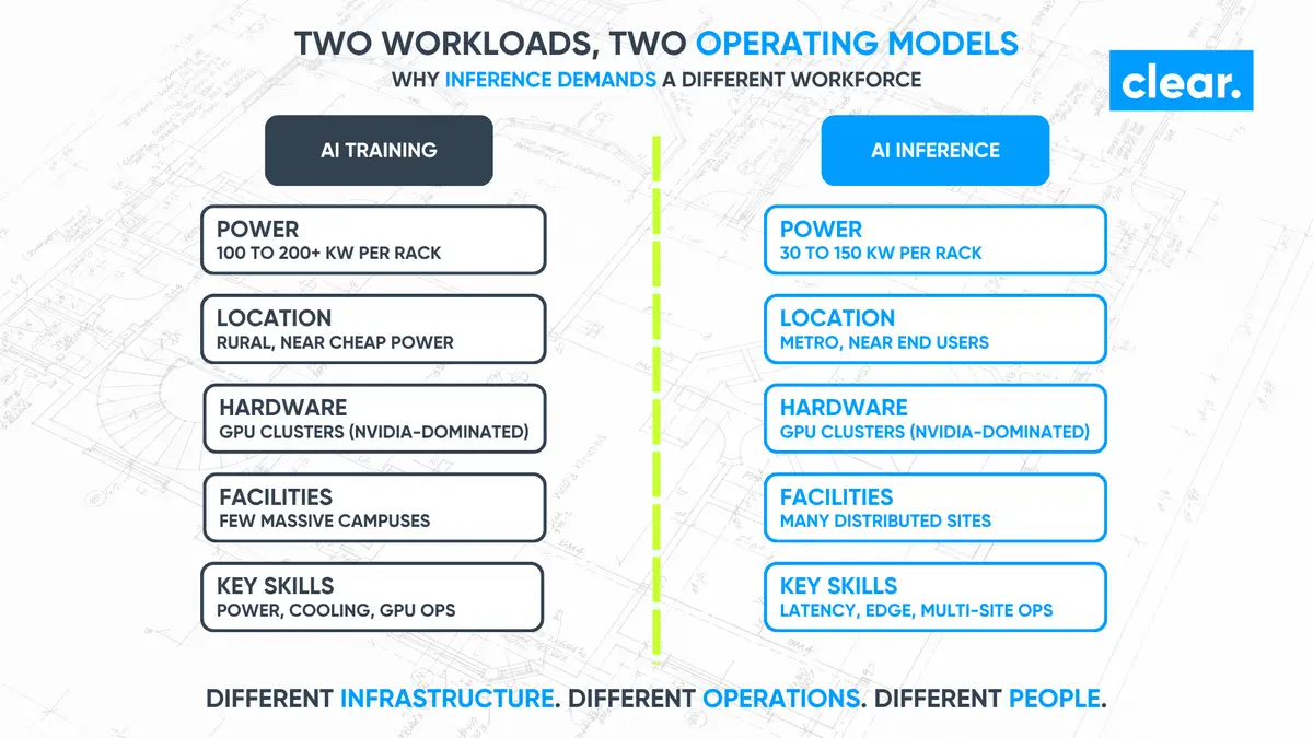 AI Inference Is Coming: And It Needs a Different Workforce to AI Training illustration
