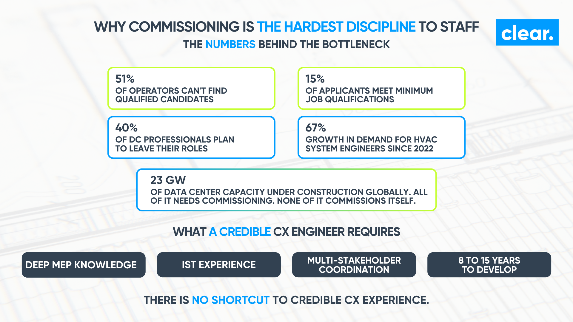 Commissioning at Scale: Why the Industry’s Most Critical Discipline Is Also Its Hardest to Staff illustration