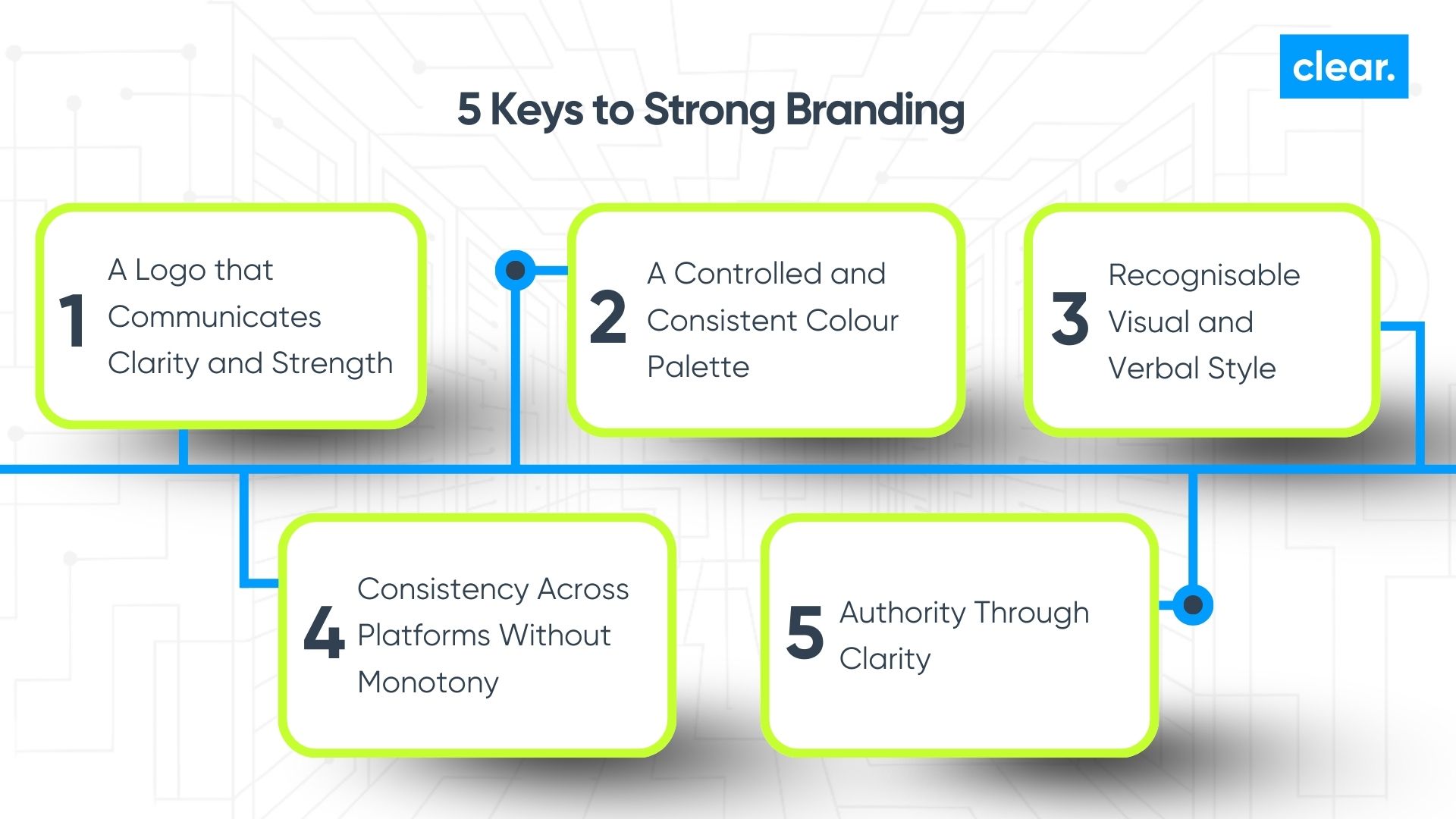 Infographic 5 keys to strong branding with 5 boxes green outline and blue connection line
