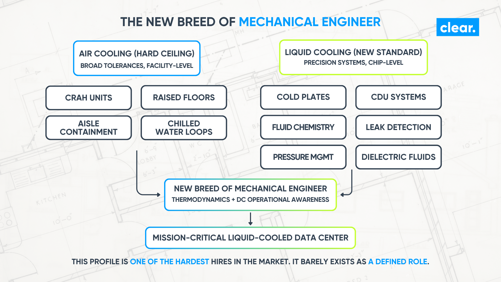 Liquid Cooling Has Left the Lab: How the Shift from Air to Chip-Level Cooling Is Reshaping Recruitment illustration