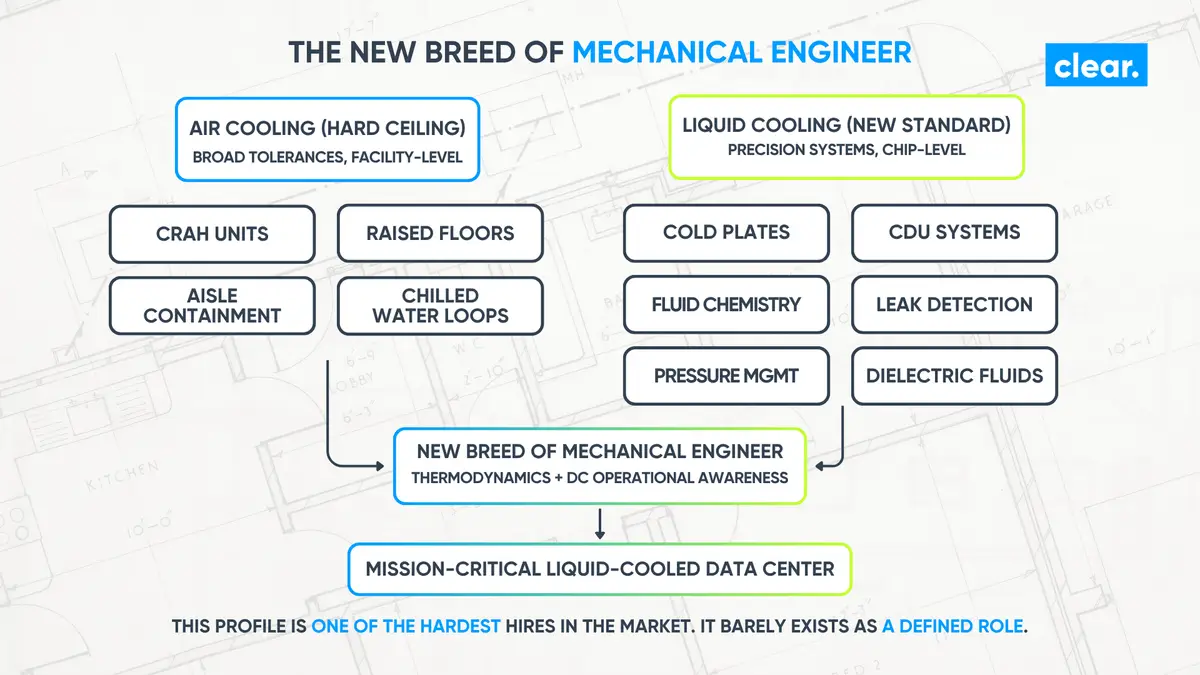 Liquid Cooling Has Left the Lab: How the Shift from Air to Chip-Level Cooling Is Reshaping Recruitment illustration
