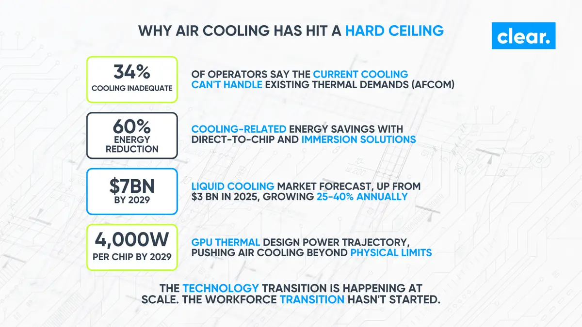Liquid Cooling Has Left the Lab: How the Shift from Air to Chip-Level Cooling Is Reshaping Recruitment illustration