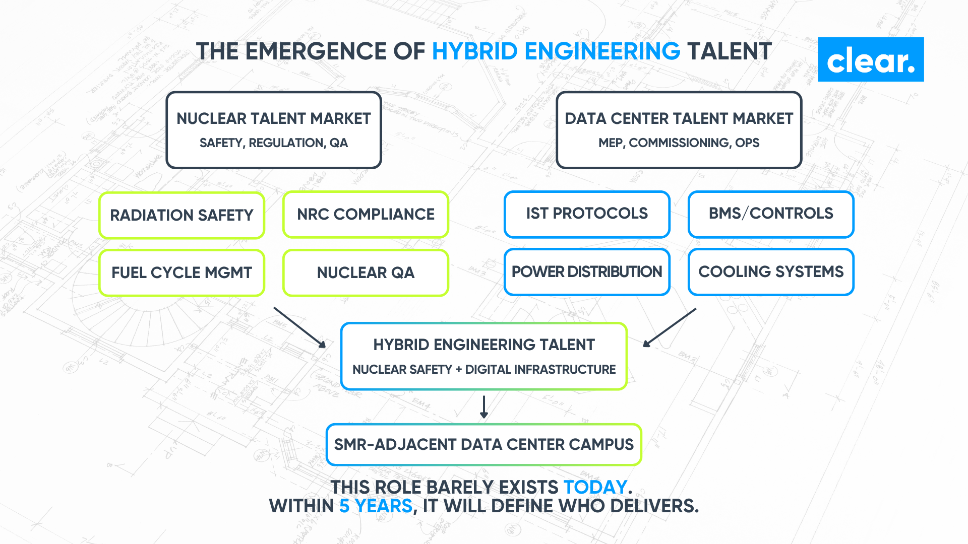 Nuclear-Powered Data Centers: The Talent Implications of the SMR Revolution illustration