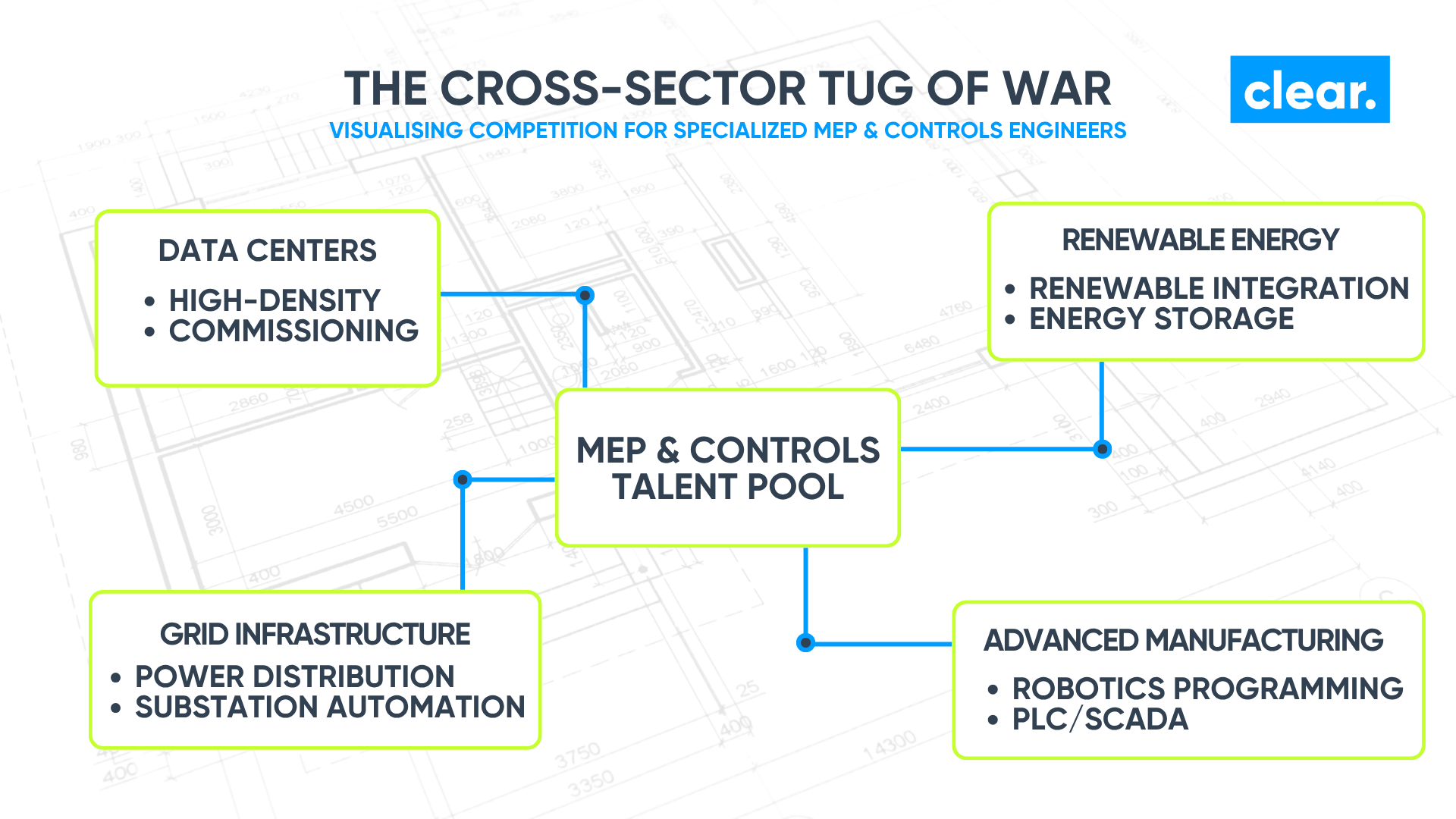 The £750 Billion Build-Out: What the Data Center Investment Supercycle Means for Your Hiring Strategy illustration