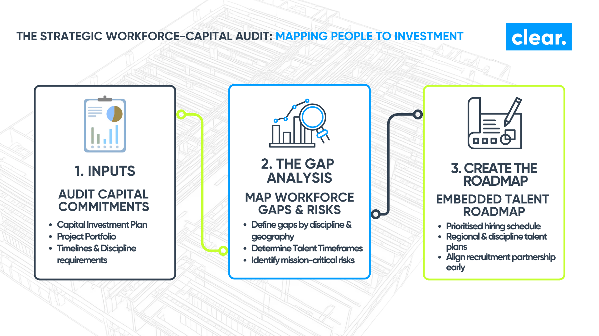 The £750 Billion Build-Out: What the Data Center Investment Supercycle Means for Your Hiring Strategy illustration