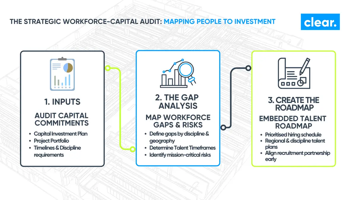 The £750 Billion Build-Out: What the Data Center Investment Supercycle Means for Your Hiring Strategy illustration
