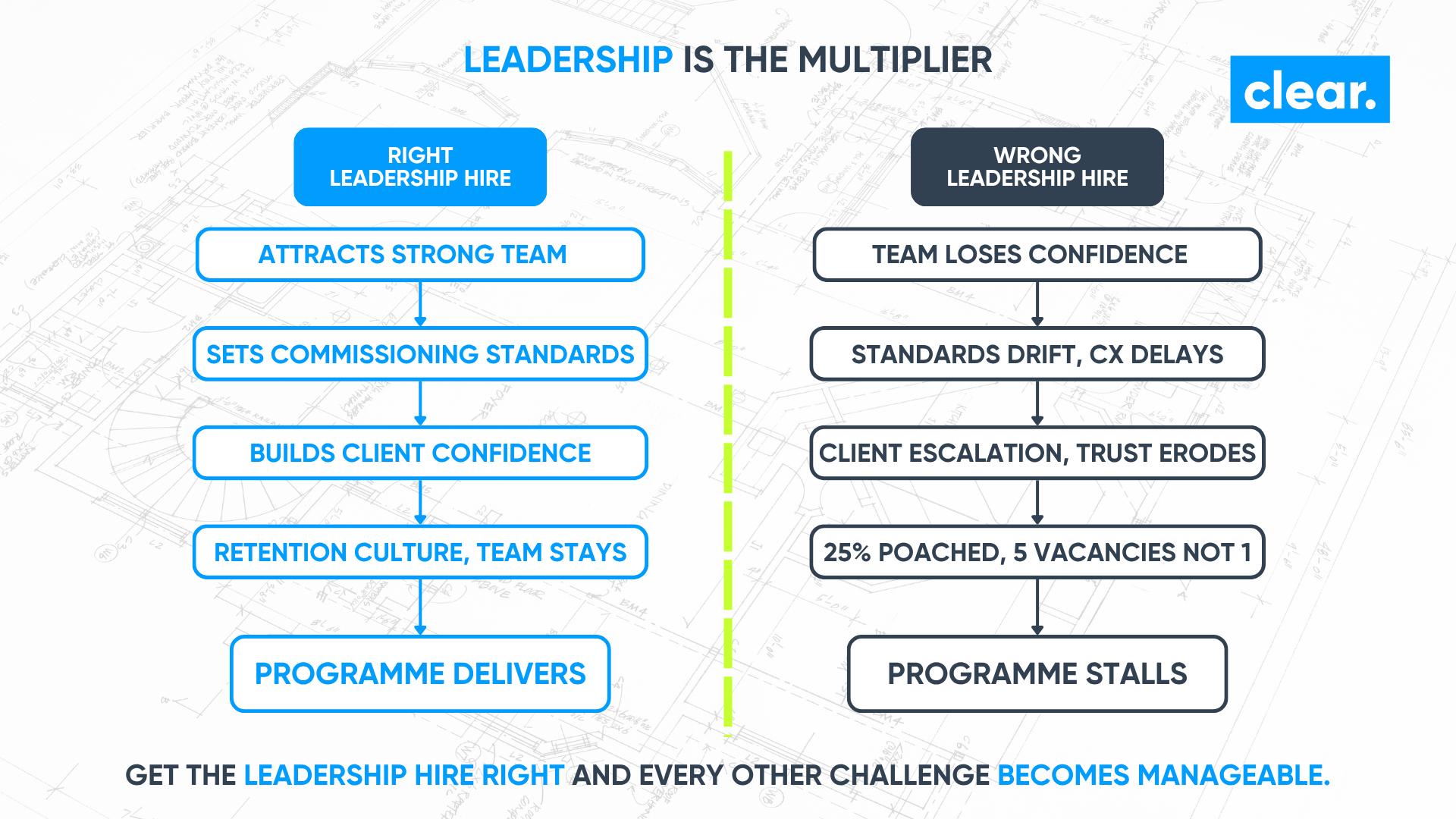 The Executive Search Blindspot: Why Data Center Leadership Hires Fail and How to Get Them Right illustration