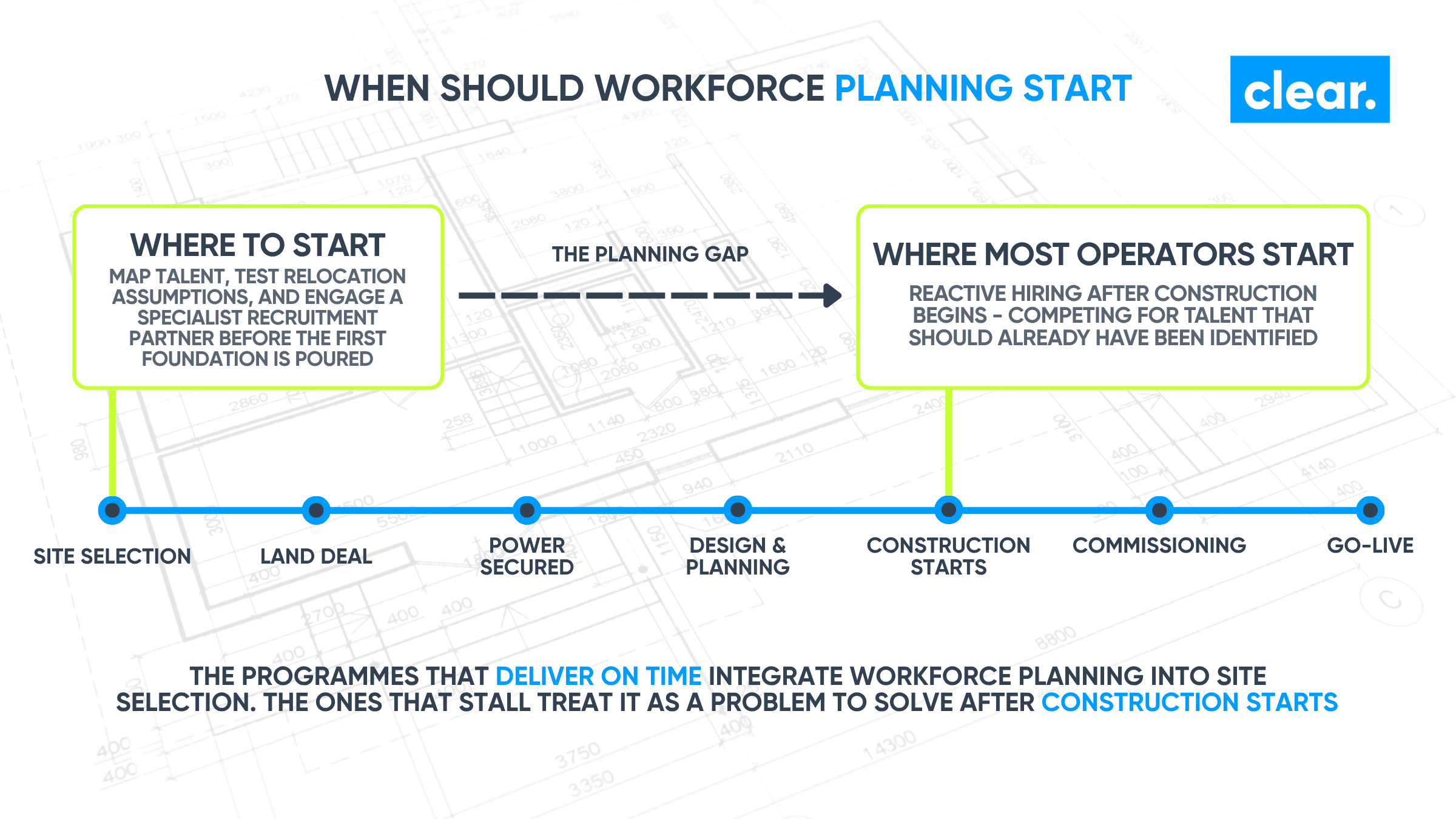 Tier-2 Cities Are the New Battleground: Recruiting Data Center Talent Beyond the FLAP-D Markets illustration