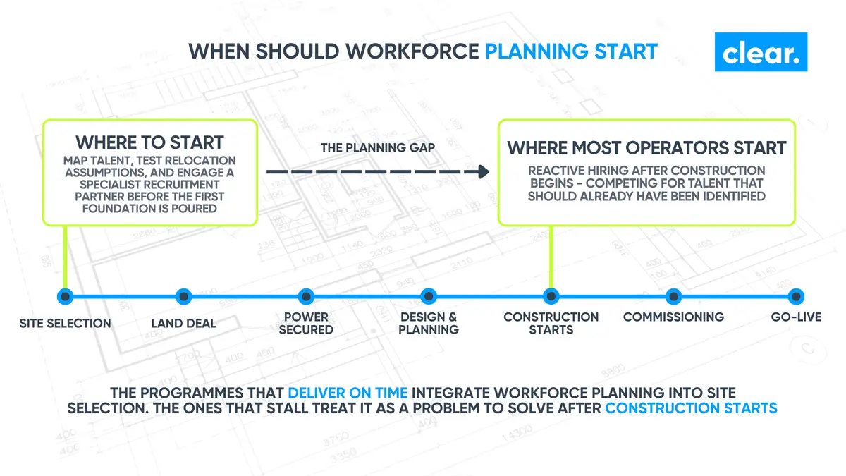 Tier-2 Cities Are the New Battleground: Recruiting Data Center Talent Beyond the FLAP-D Markets illustration