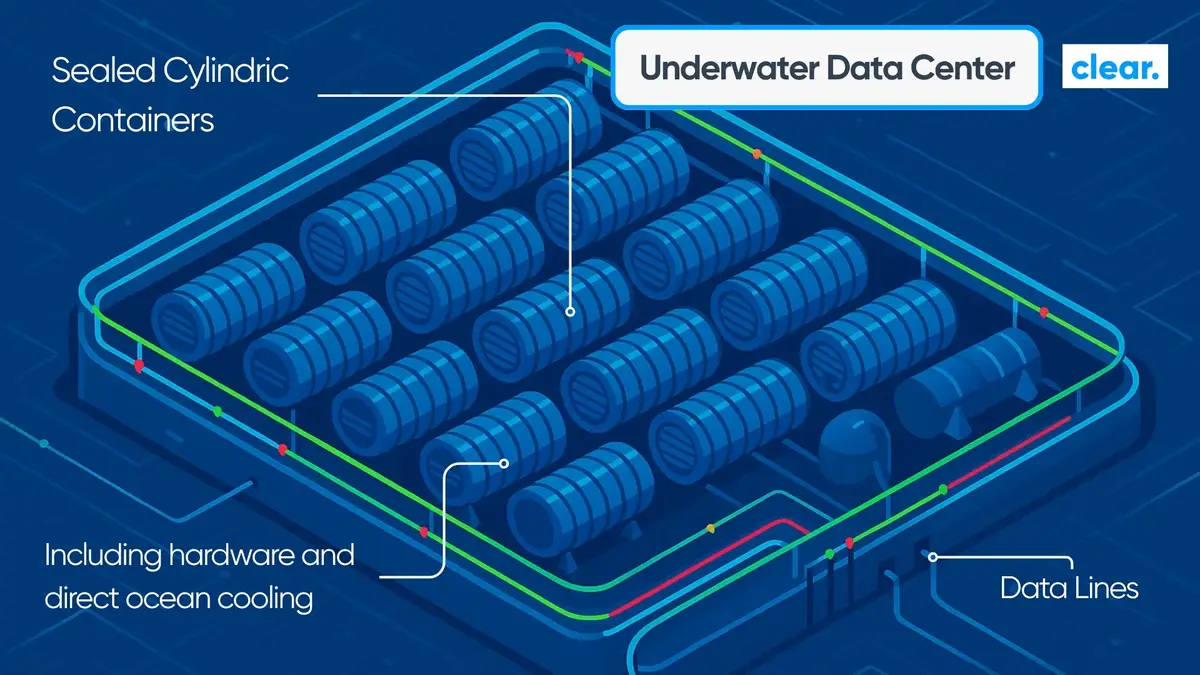 Blueprint underwater data center with pipes and text